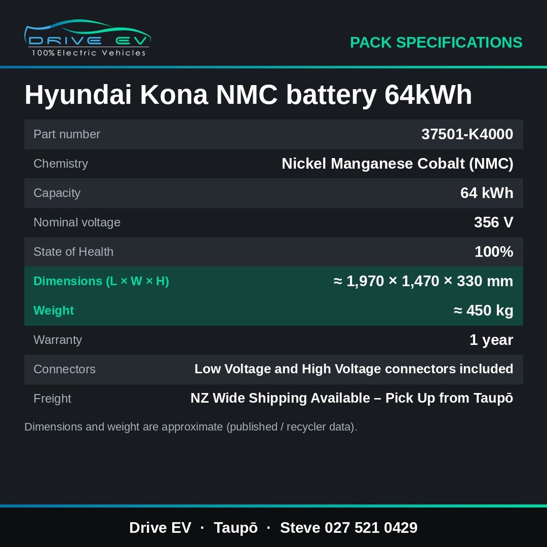 Specification sheet for the Hyundai Kona 64 kWh NMC pack: chemistry, capacity, 356 V nominal voltage, state of health, dimensions, weight, warranty, connectors and freight